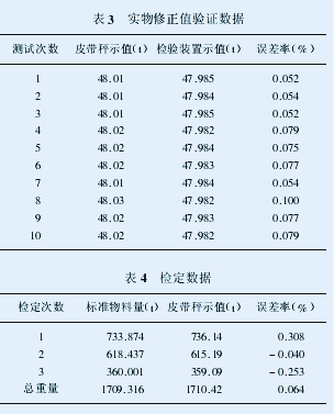 46、DCX型模擬載荷檢驗(yàn)裝置在皮帶秤檢驗(yàn)中的應(yīng)用 46、DCX型模擬載荷檢驗(yàn)裝置在皮帶秤檢驗(yàn)中的應(yīng)用